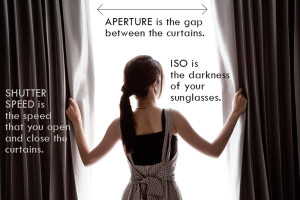 exposure triangle, and how the elements work, shutter, aperture, iso
