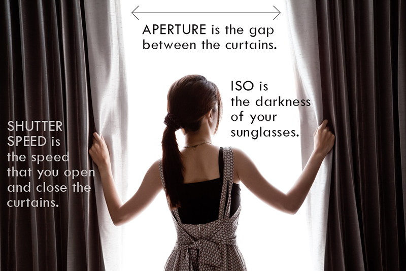 exposure triangle, and how the elements work, shutter, aperture, iso